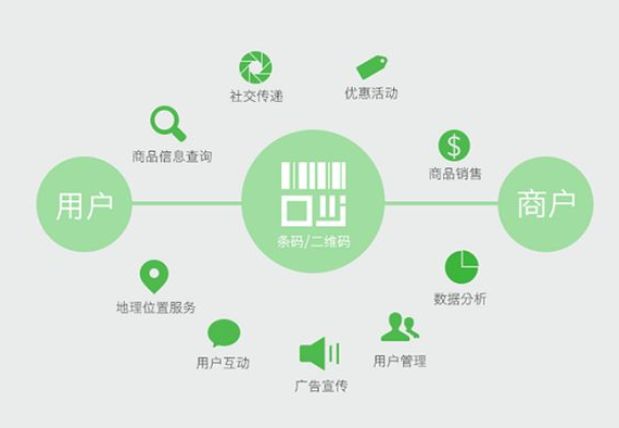怎么印刷防偽標(biāo)簽？商品印刷防偽標(biāo)簽技術(shù)如何保證質(zhì)量？