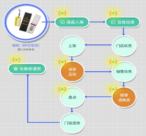 防偽標簽印刷成本如何控制？定制防偽標簽有哪些流程？