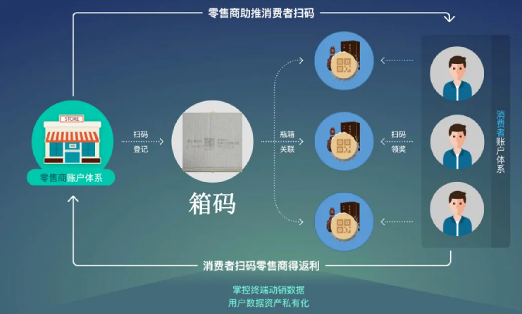 怎么印刷防偽標簽？定制防偽標簽印刷的售后服務(wù)如何？