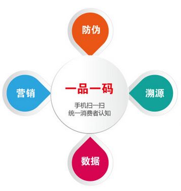 一物一碼防偽標(biāo)簽是如何實(shí)現(xiàn)防偽的？-北京赤坤防偽公司